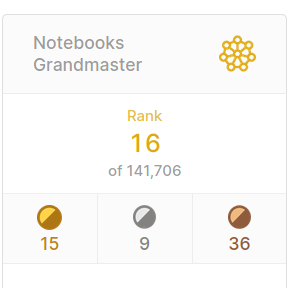 Vitalii Mokin – Kaggle Grand Master